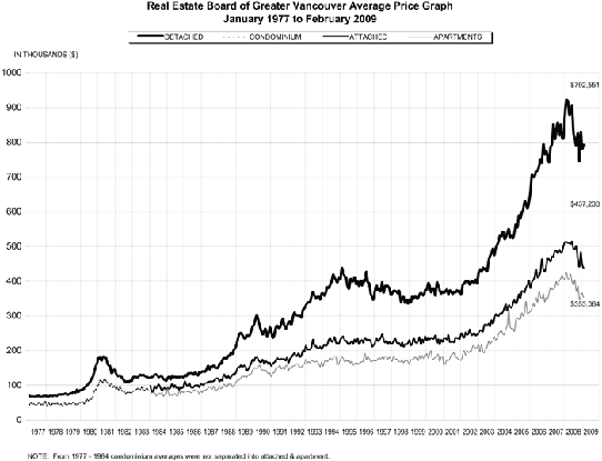 march 09 graph