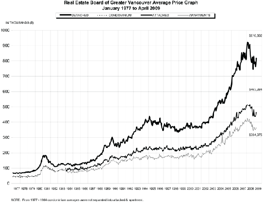 may 09 graph